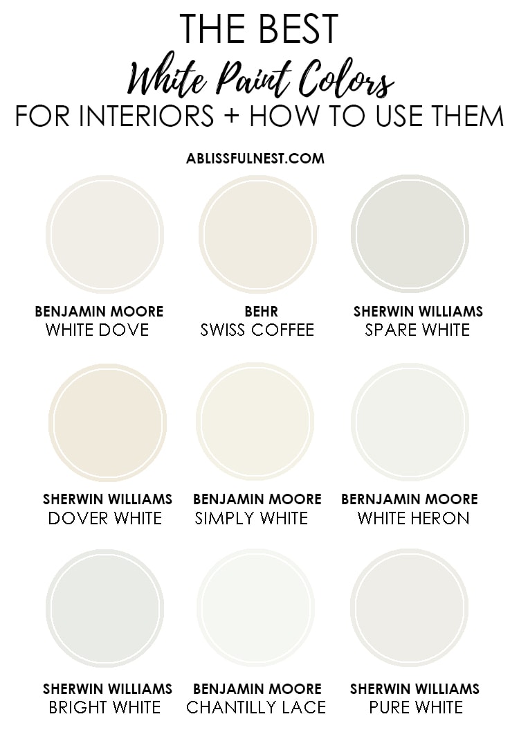 The best white paint color shades for interiors + how to use them. #ABlissfulNest #whitepaint #paintcolors