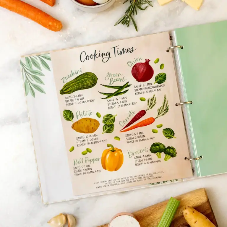 Best Way To Keep Recipes Organized